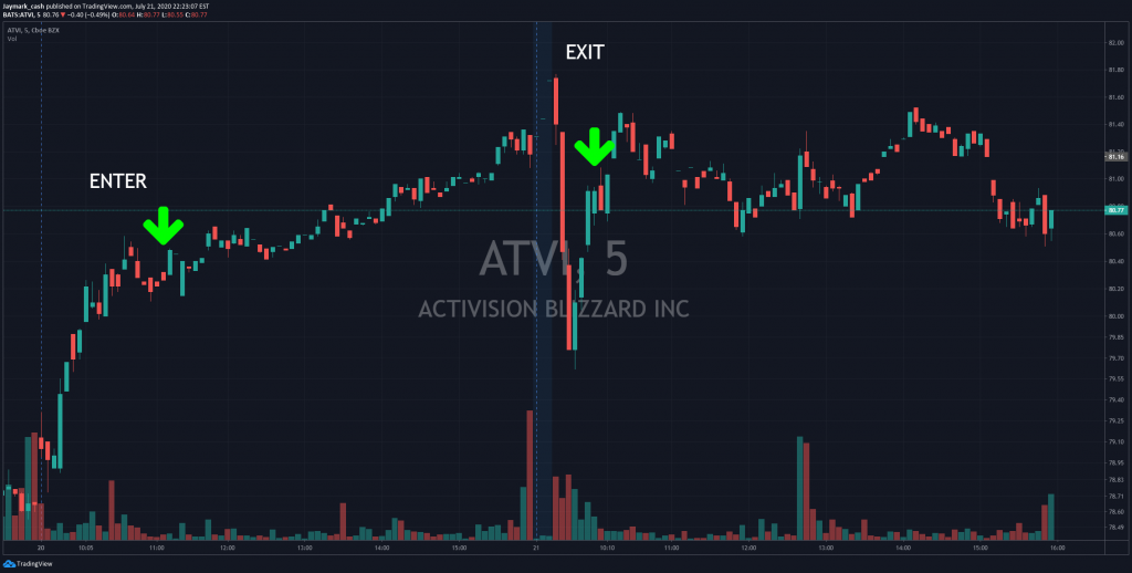 ATVI 7-20-7-21 5 MIN CHART