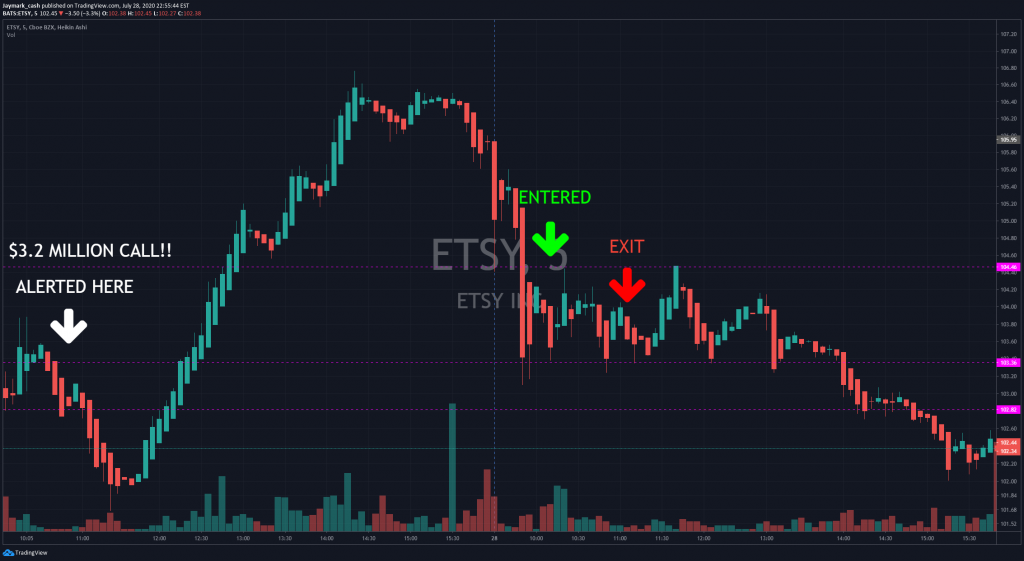 ETSY 7-28-20 CHART 5 MINS