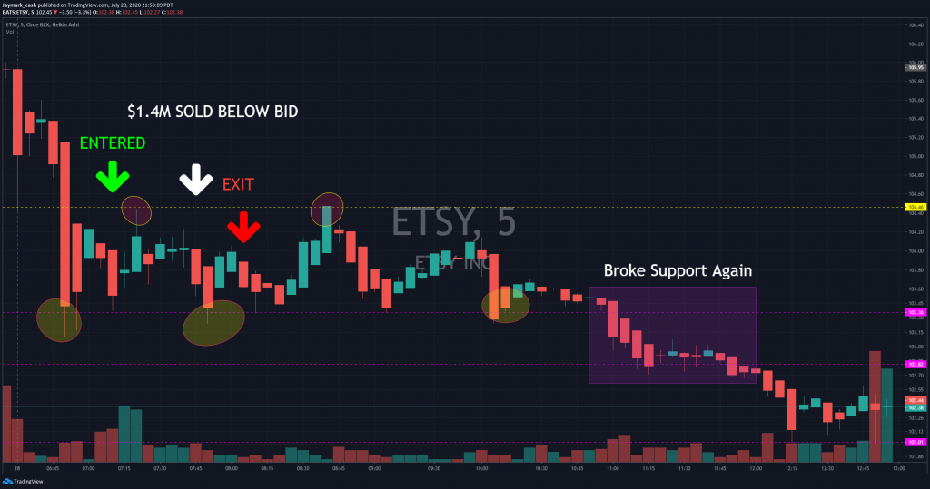 ETSY STOCK CHART 7-28-20 (VER2)