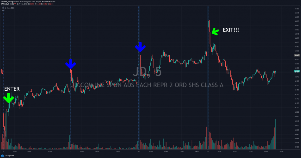 JD 5 MIN CHART 7-16-20-7-20-20