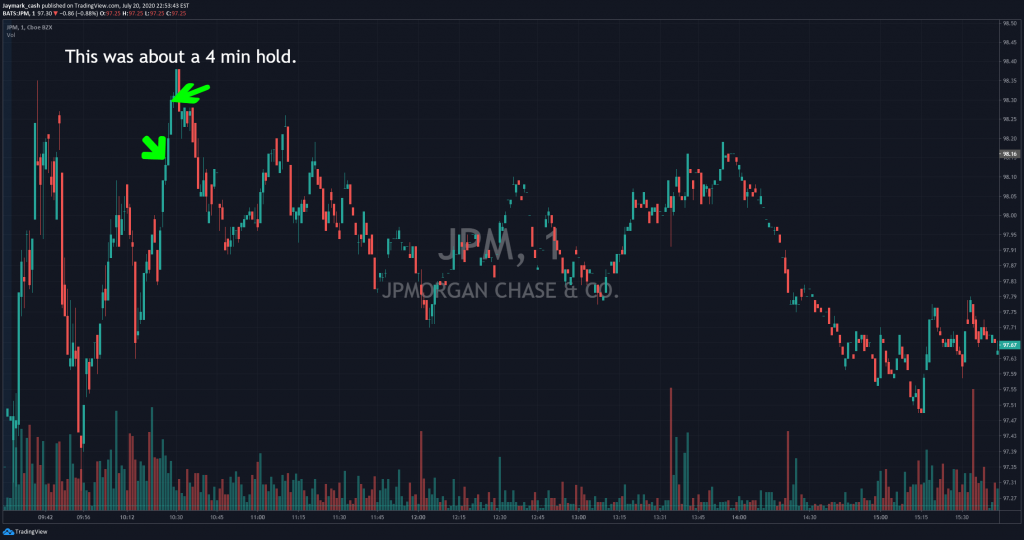 JPM 7-20-20 1 MIN CHART