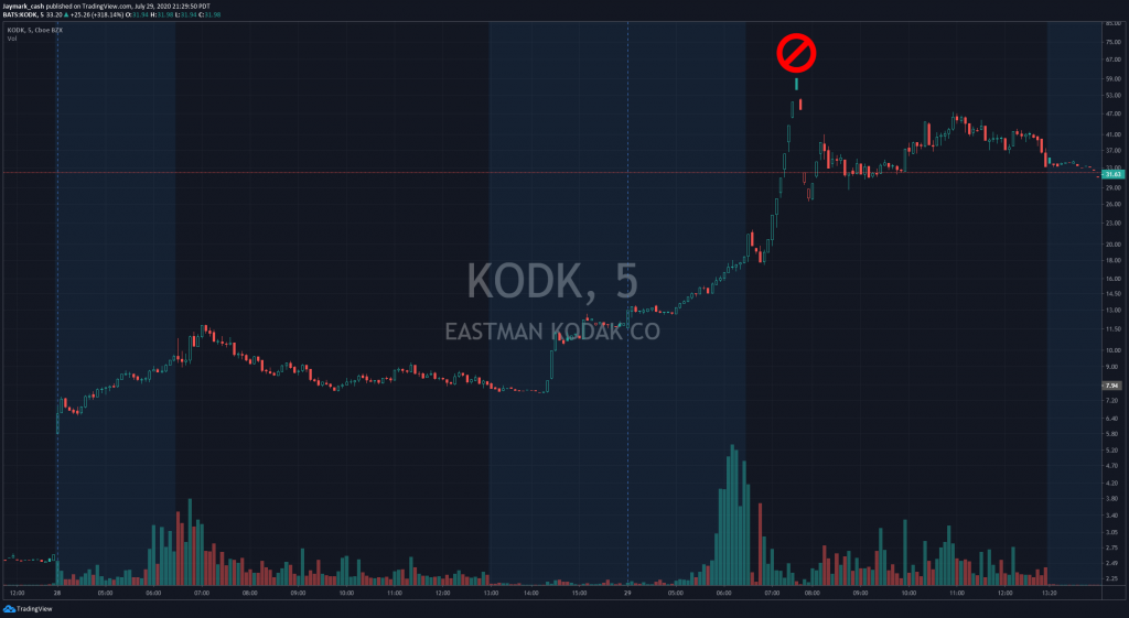 Kodak STOCK CHART 7-29-20