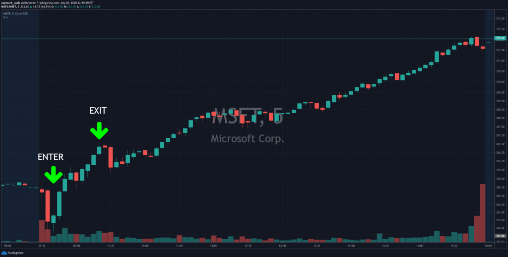 Microsoft MSFT Stock Chart 7-20-20 5 mins