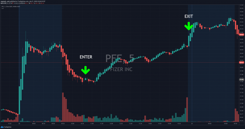 PFE 7-27-20 CHART 5 MINS