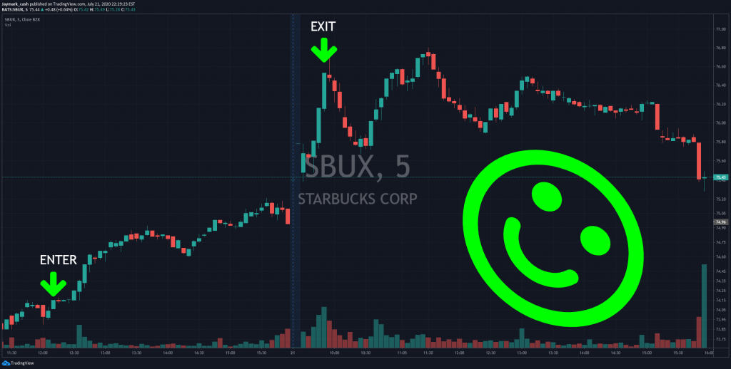 SBUX 7-20-20-7-21-20 5 MIN CHART