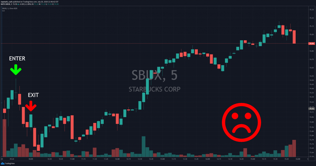 SBUX 7-20-20 CHART 5 MINS