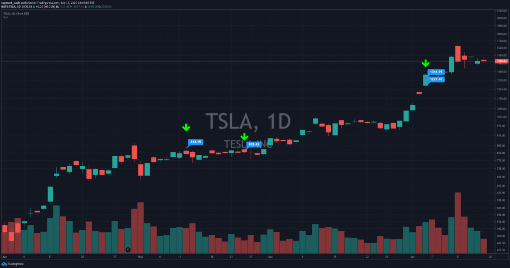 Tesla Chart from April to July 2020