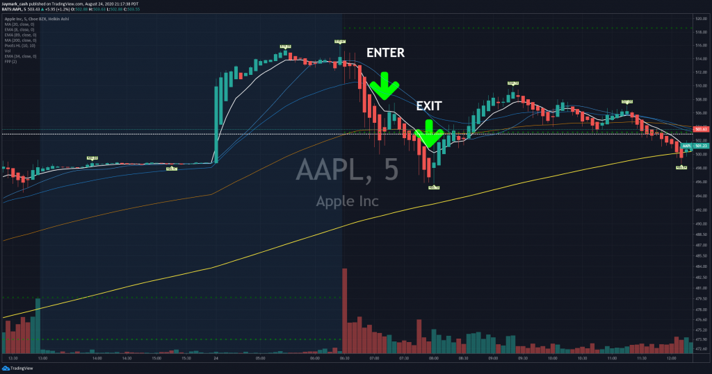 AAPL 8-24 Chart