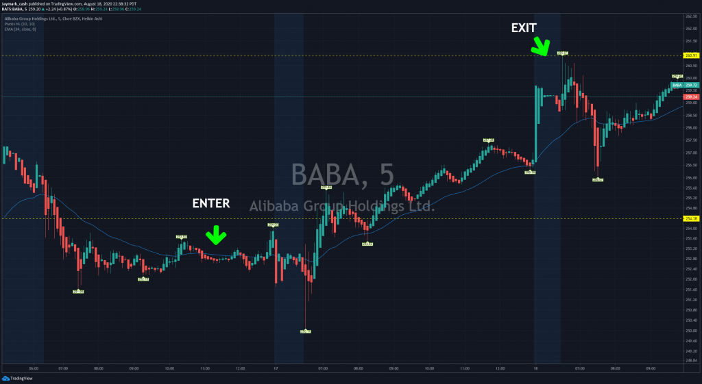 BABA in 8-16-8-18 Chart