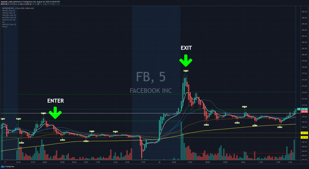 FB in 8-24 Chart