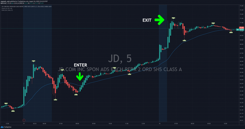 JD in 8-17-8-18 Chart