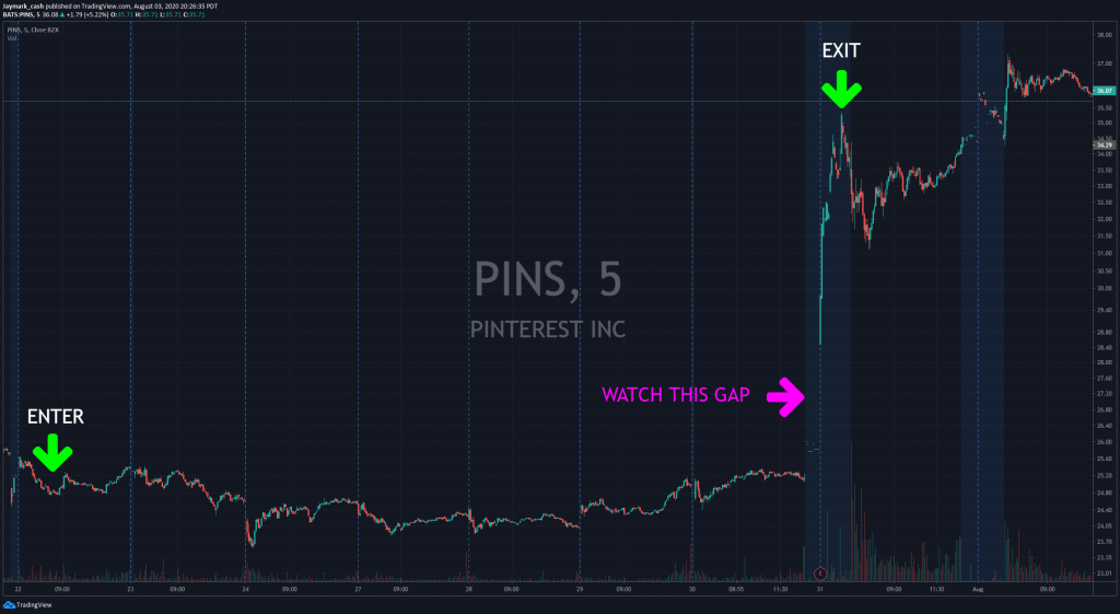 PINS 8-03-20 5 MIN CHART