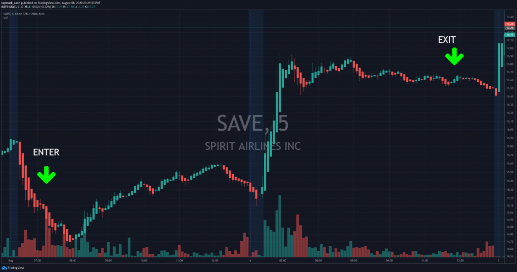 SAVE 8-4-20 TO 8-5-20 CHART 5 MINS