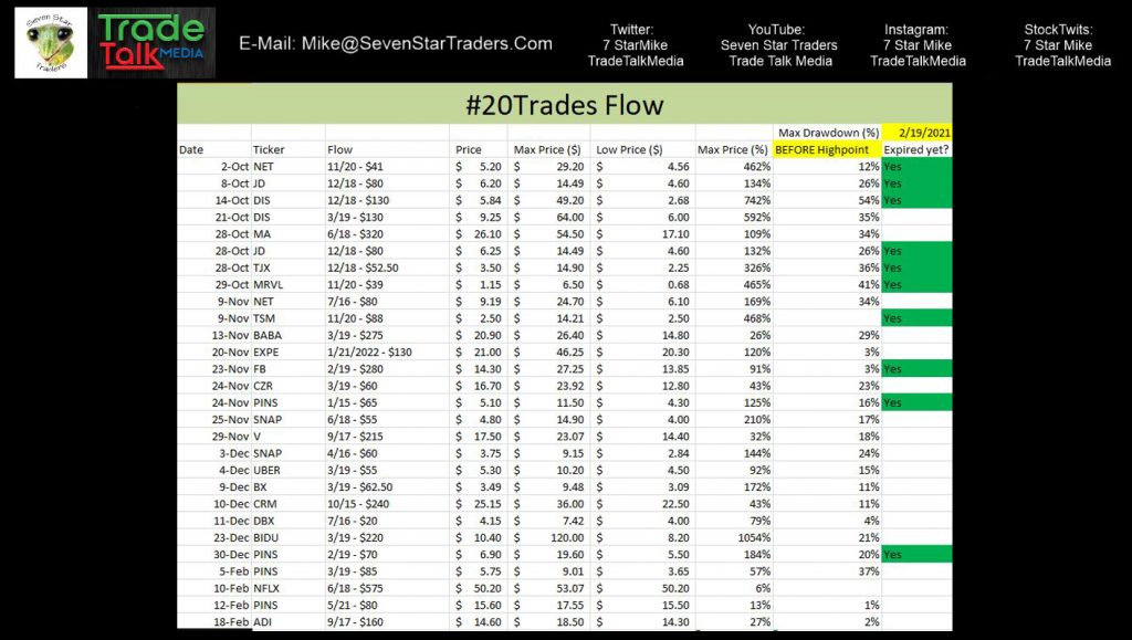 20 trades black box stocks